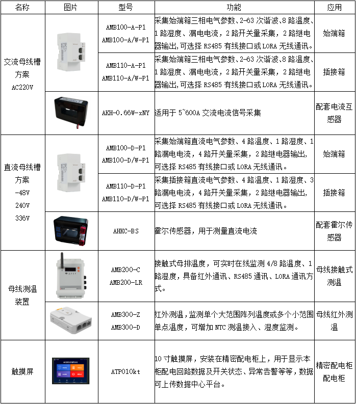 数字化