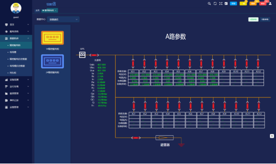 数据中心