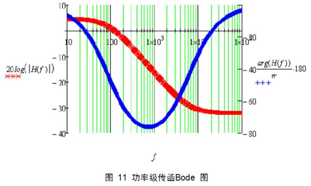 反激变换器