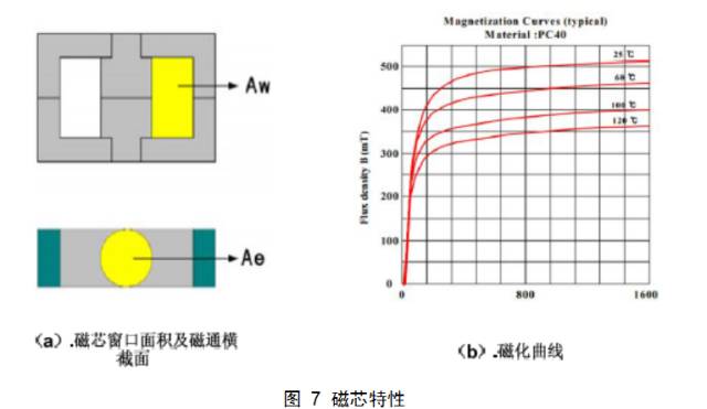 反激变换器