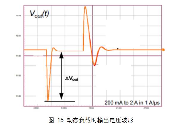 反激变换器