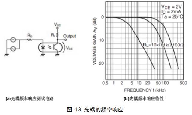 反激变换器