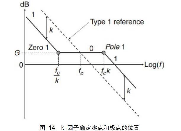 反激变换器