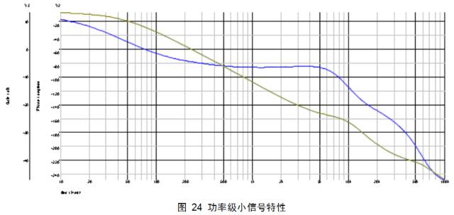 开关电源