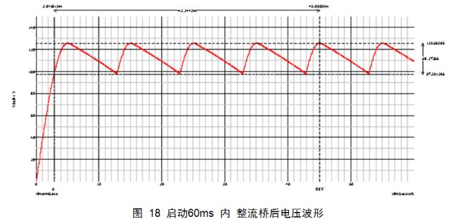 电流纹波