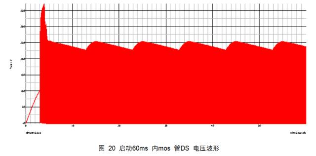 反激变换器