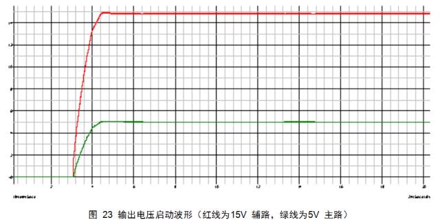 电流纹波