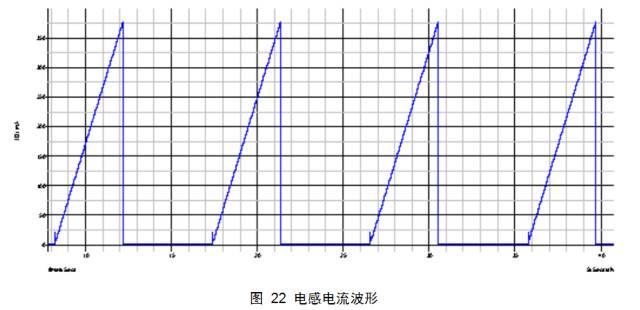 电流纹波