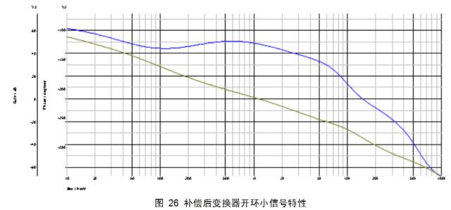 电流纹波