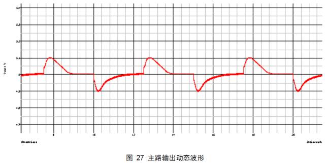 电流纹波