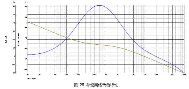 反激变换器