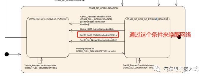 CAN网络