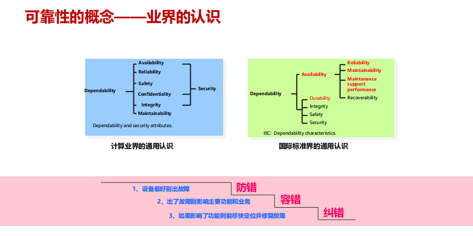 可靠性测试