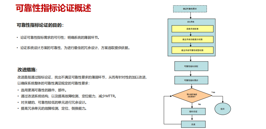 可靠性测试