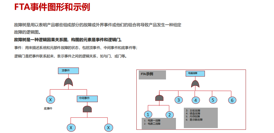 可靠性测试