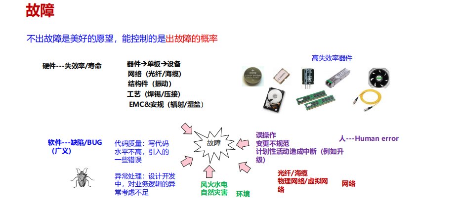 可靠性测试