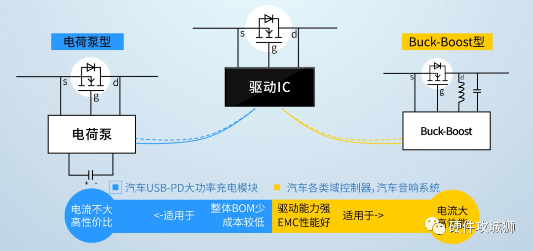 汽车电源系统