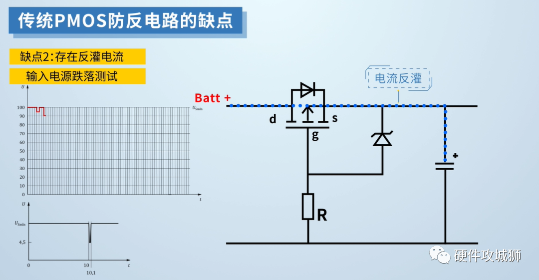 汽车电源系统