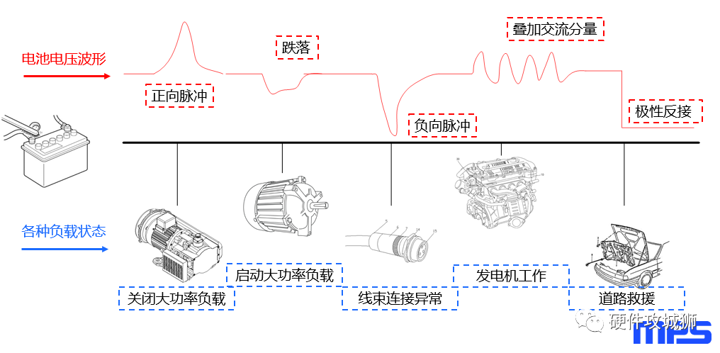 汽车电源系统