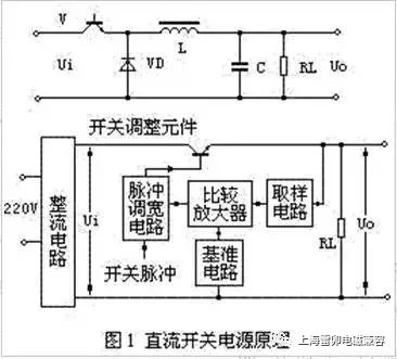 过电流保护