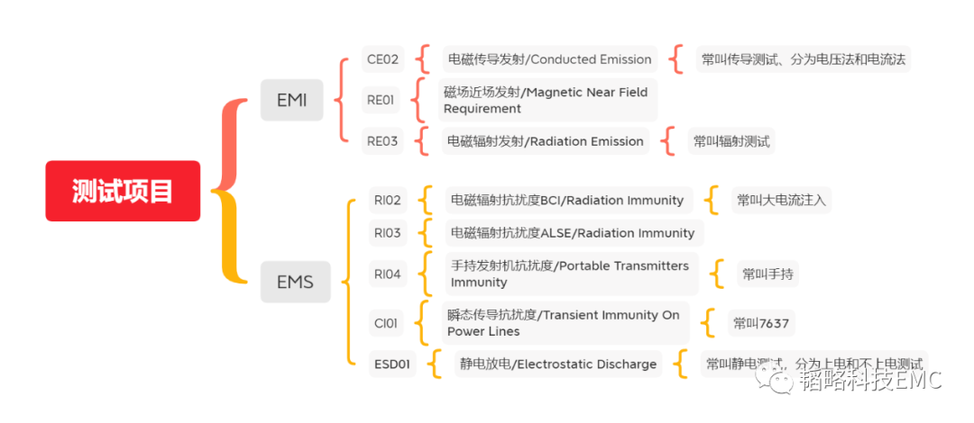 emc