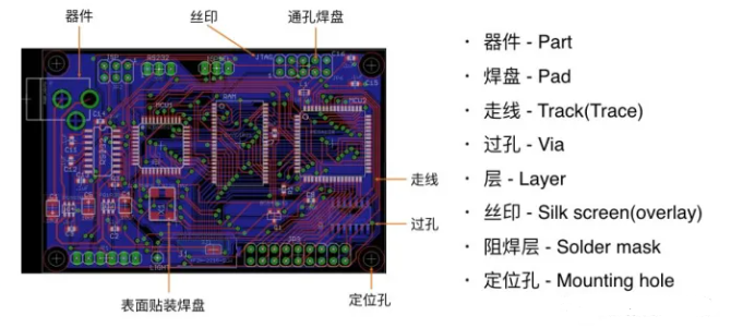 PCB板