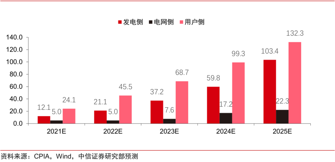 动力电池