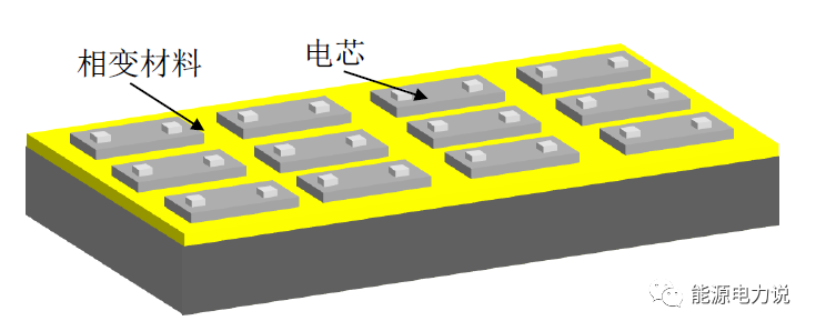 动力电池