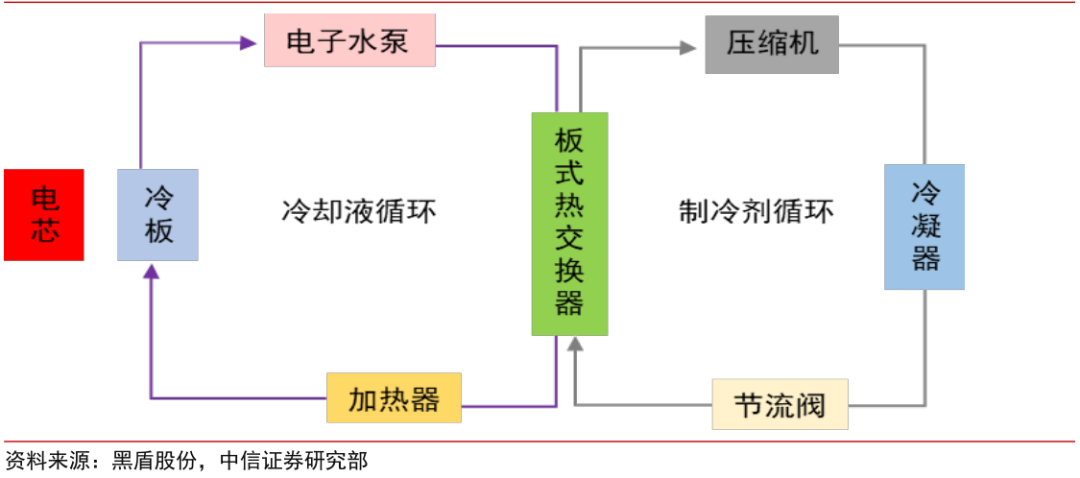 动力电池