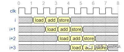 FPGA