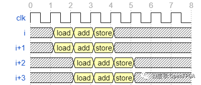 FPGA