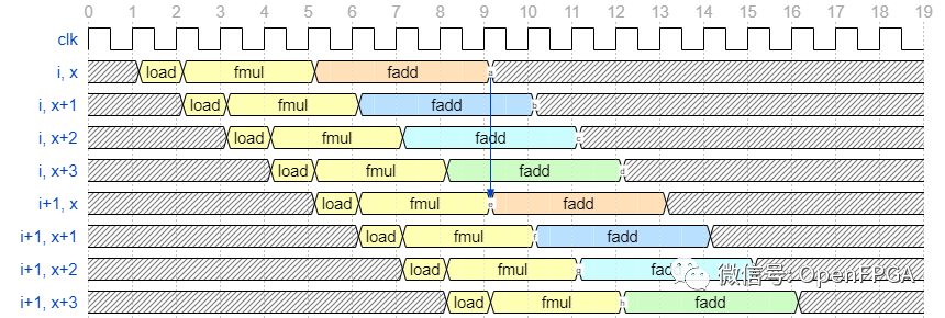 FPGA