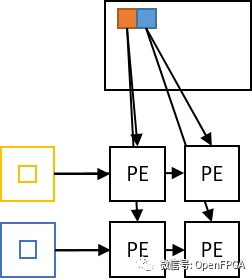 FPGA