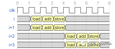 FPGA