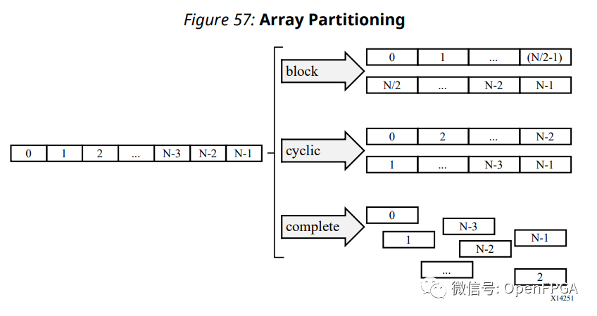 FPGA