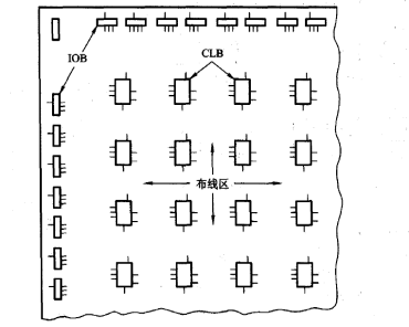 FPGA