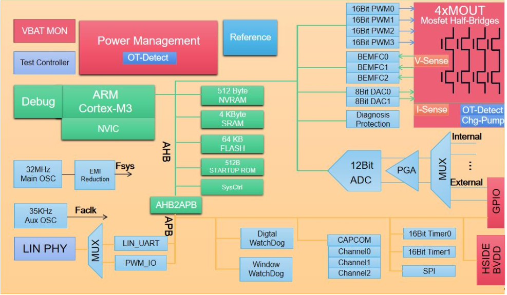 6f396cc4-cdeb-11ed-bfe3-dac502259ad0.png