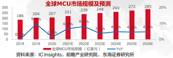 自动驾驶