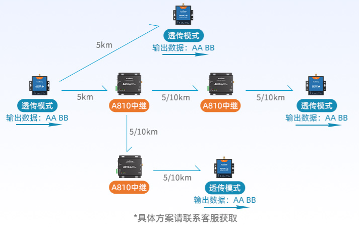 自动化