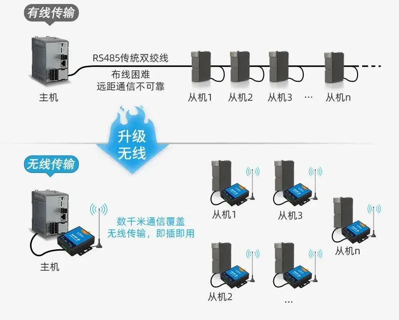 自动化