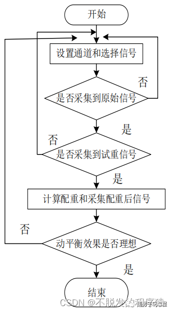 测控系统