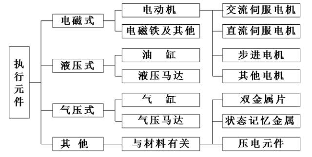 机器人