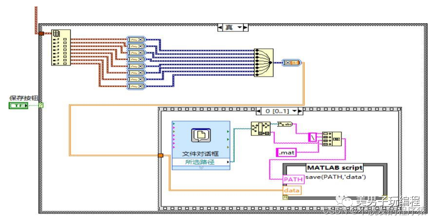 LabVIEW