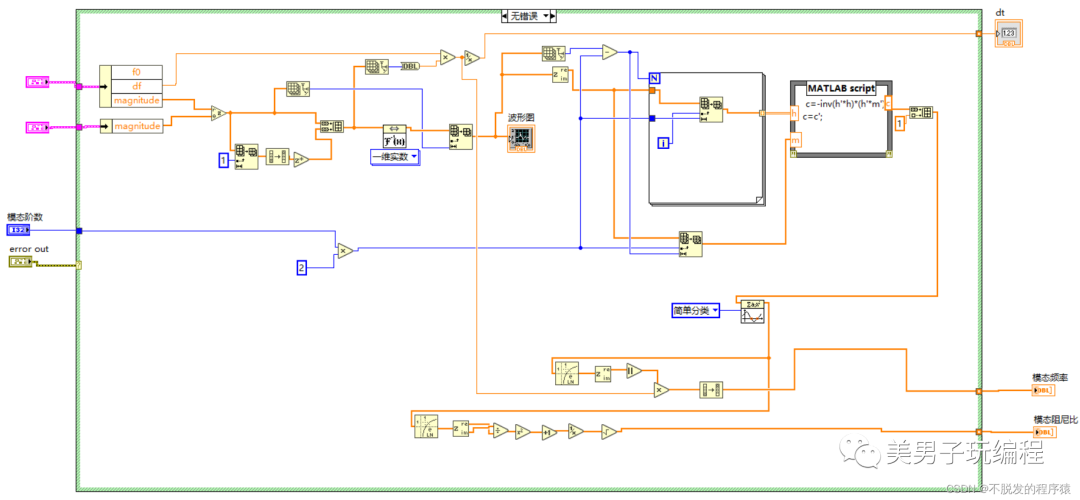 LabVIEW