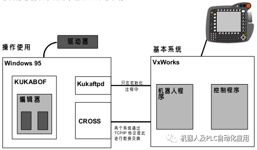 中央处理器