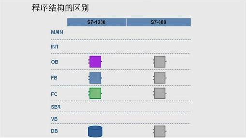 通信协议