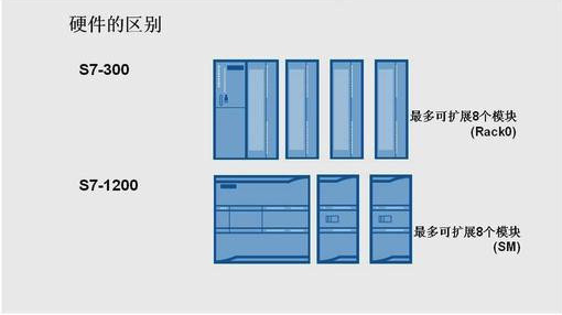 串行通信