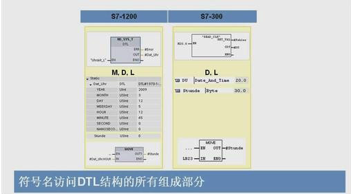 串行通信