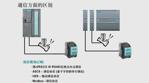 通信协议