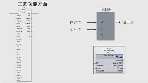 通信协议